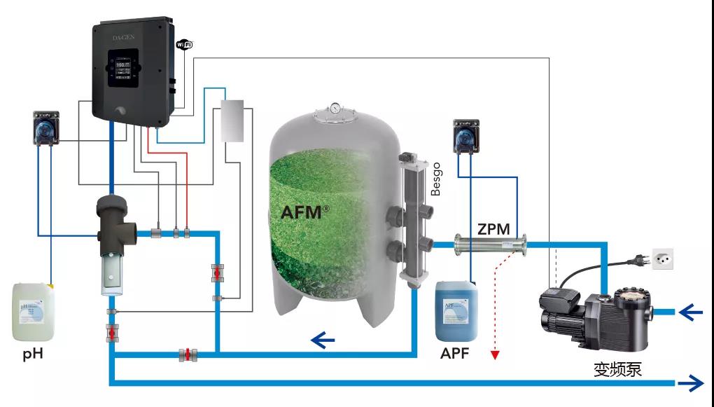 別墅泳池，別墅泳池設(shè)備，別墅泳池設(shè)備有哪些類型？