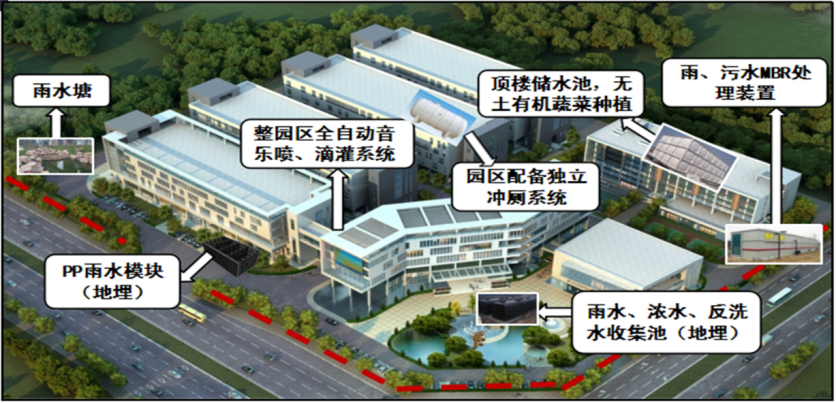 戴思樂海綿園區(qū)規(guī)劃設(shè)計(jì)