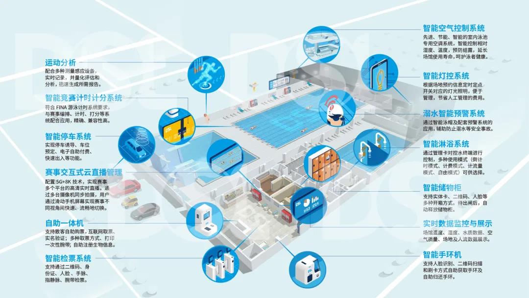 智慧場(chǎng)館,戴思樂(lè)智慧場(chǎng)館,戴思樂(lè)智慧體育系統(tǒng)