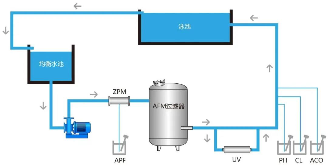 游泳池水處理技術(shù)，游泳池水處理高峰論壇