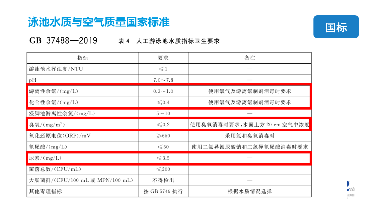 新國(guó)標(biāo)GB37488-2019，2019泳池新國(guó)標(biāo)GB37488-2019