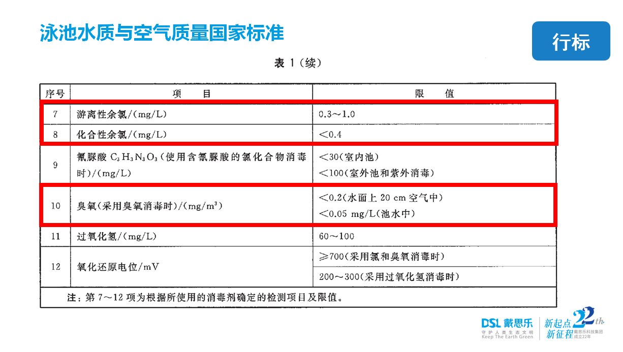 新國(guó)標(biāo)GB37488-2019，2019泳池新國(guó)標(biāo)GB37488-2019