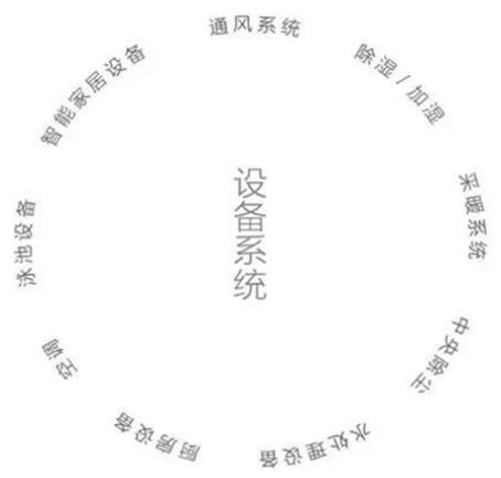 別墅設(shè)計(jì)，別墅機(jī)電設(shè)計(jì)，別墅裝修