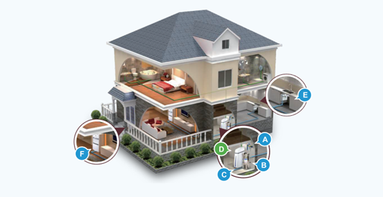 自從有了全屋凈水系統(tǒng)，生活的每一天都變了樣子，難以想象！
