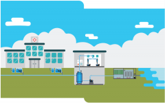 醫(yī)院廢水處理方案該怎么做？