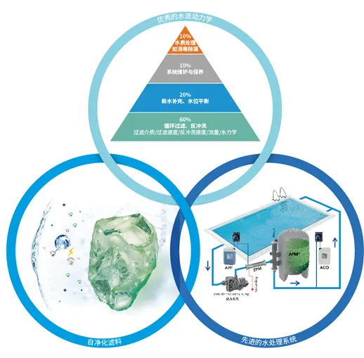 酒店游泳池水處理系統(tǒng),游泳池水處理系統(tǒng),酒店游泳池,酒店游泳池水處理設備
